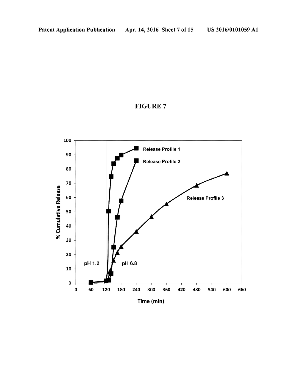 CONTROLLED RELEASE ENTERIC SOFT CAPSULES OF FUMARATE ESTERS - diagram, schematic, and image 08