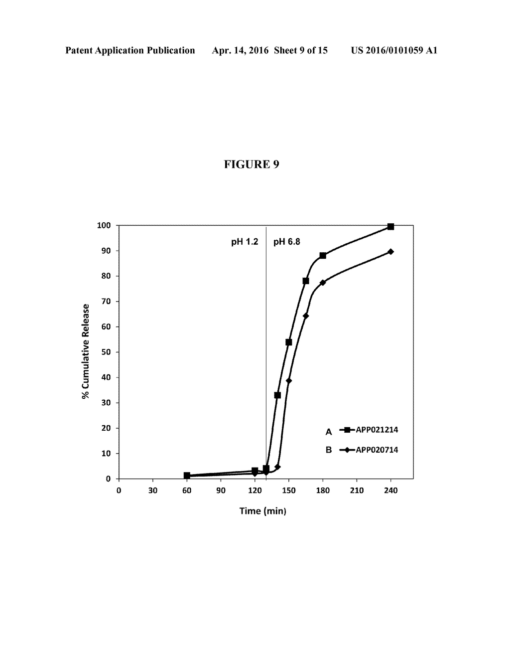 CONTROLLED RELEASE ENTERIC SOFT CAPSULES OF FUMARATE ESTERS - diagram, schematic, and image 10