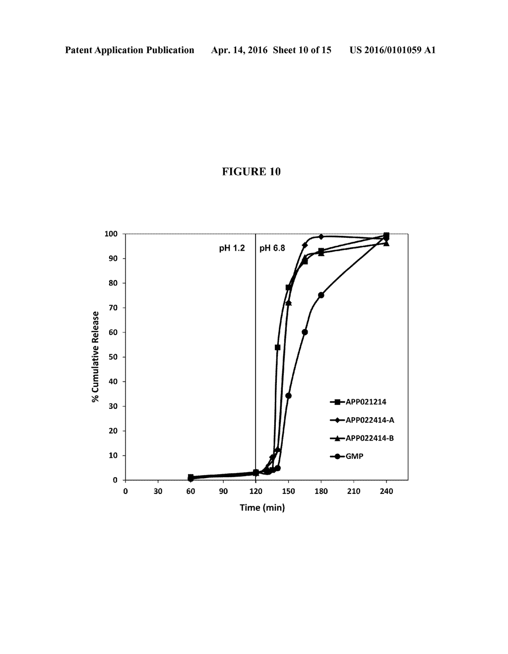 CONTROLLED RELEASE ENTERIC SOFT CAPSULES OF FUMARATE ESTERS - diagram, schematic, and image 11