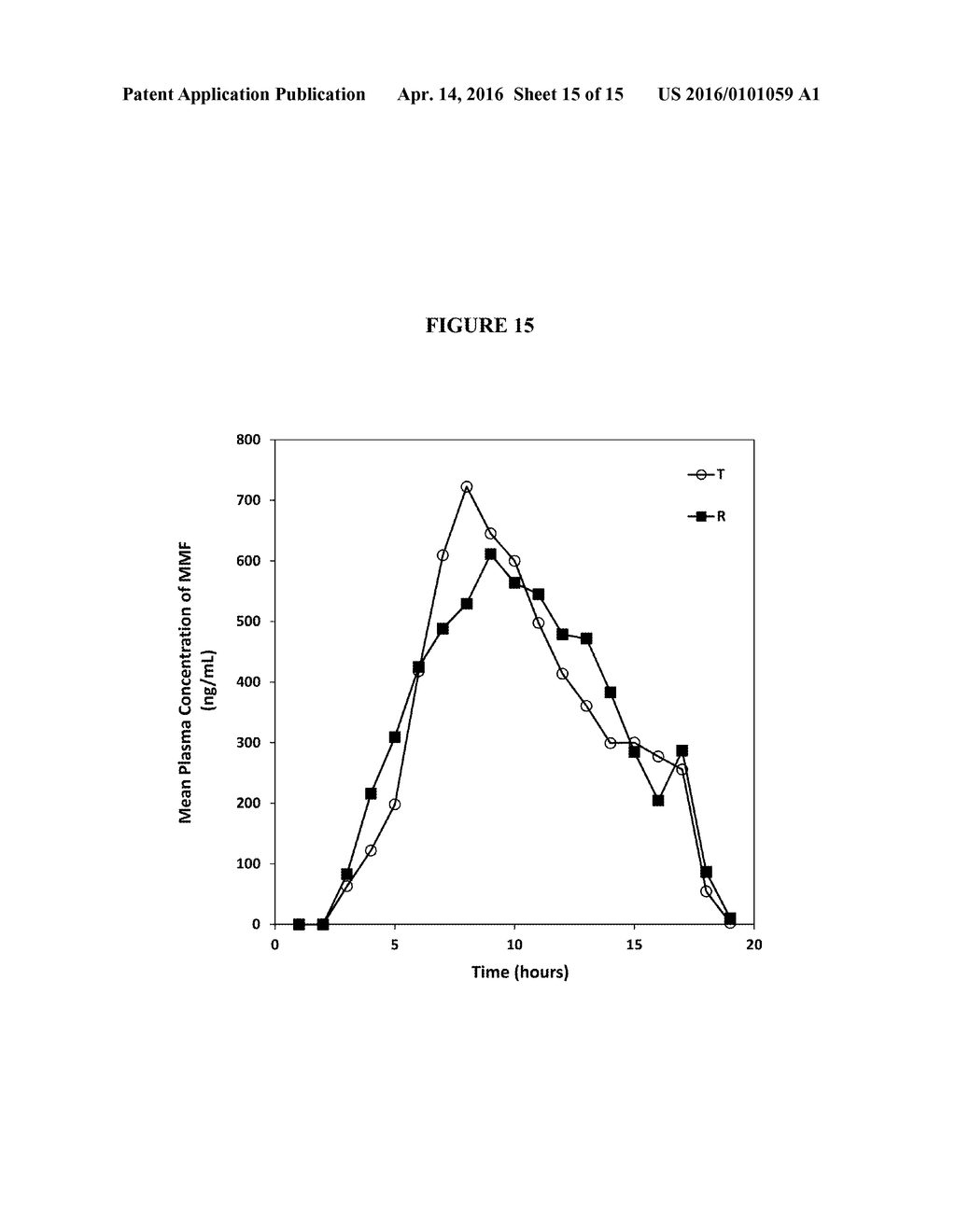 CONTROLLED RELEASE ENTERIC SOFT CAPSULES OF FUMARATE ESTERS - diagram, schematic, and image 16