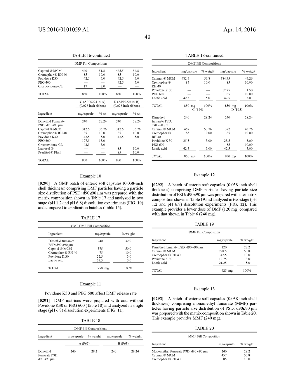 CONTROLLED RELEASE ENTERIC SOFT CAPSULES OF FUMARATE ESTERS - diagram, schematic, and image 56