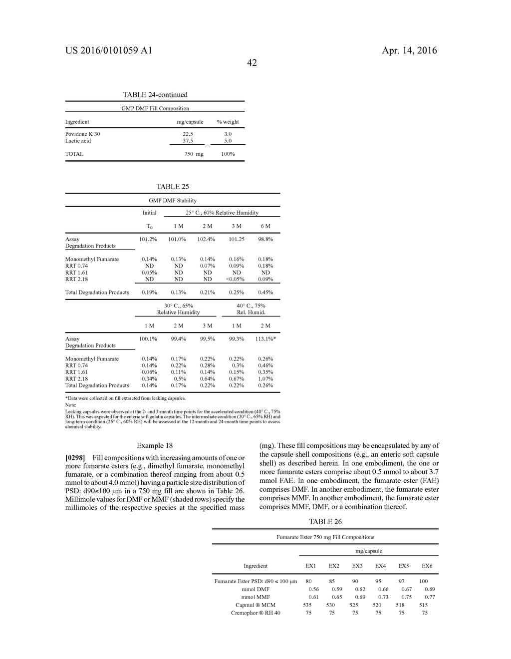 CONTROLLED RELEASE ENTERIC SOFT CAPSULES OF FUMARATE ESTERS - diagram, schematic, and image 58