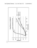 Controlled Release Doxycycline diagram and image