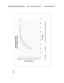 Controlled Release Doxycycline diagram and image