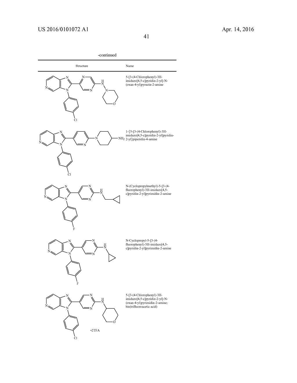 Therapeutic uses of enzyme inhibitors - diagram, schematic, and image 51