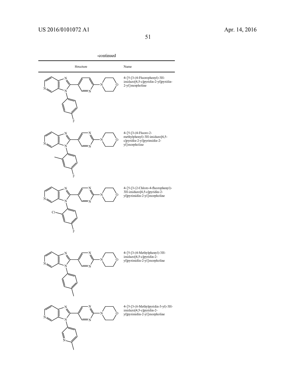 Therapeutic uses of enzyme inhibitors - diagram, schematic, and image 61