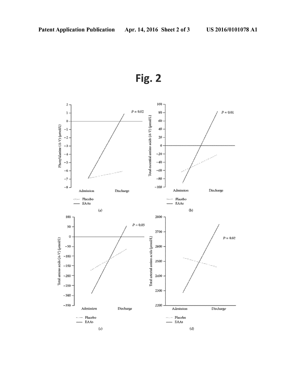 COMPOSITIONS COMPRISING AMINO ACIDS FOR USE IN THE TREATMENT OF STROKE IN     PATIENTS WITH DYSPHAGIA - diagram, schematic, and image 03