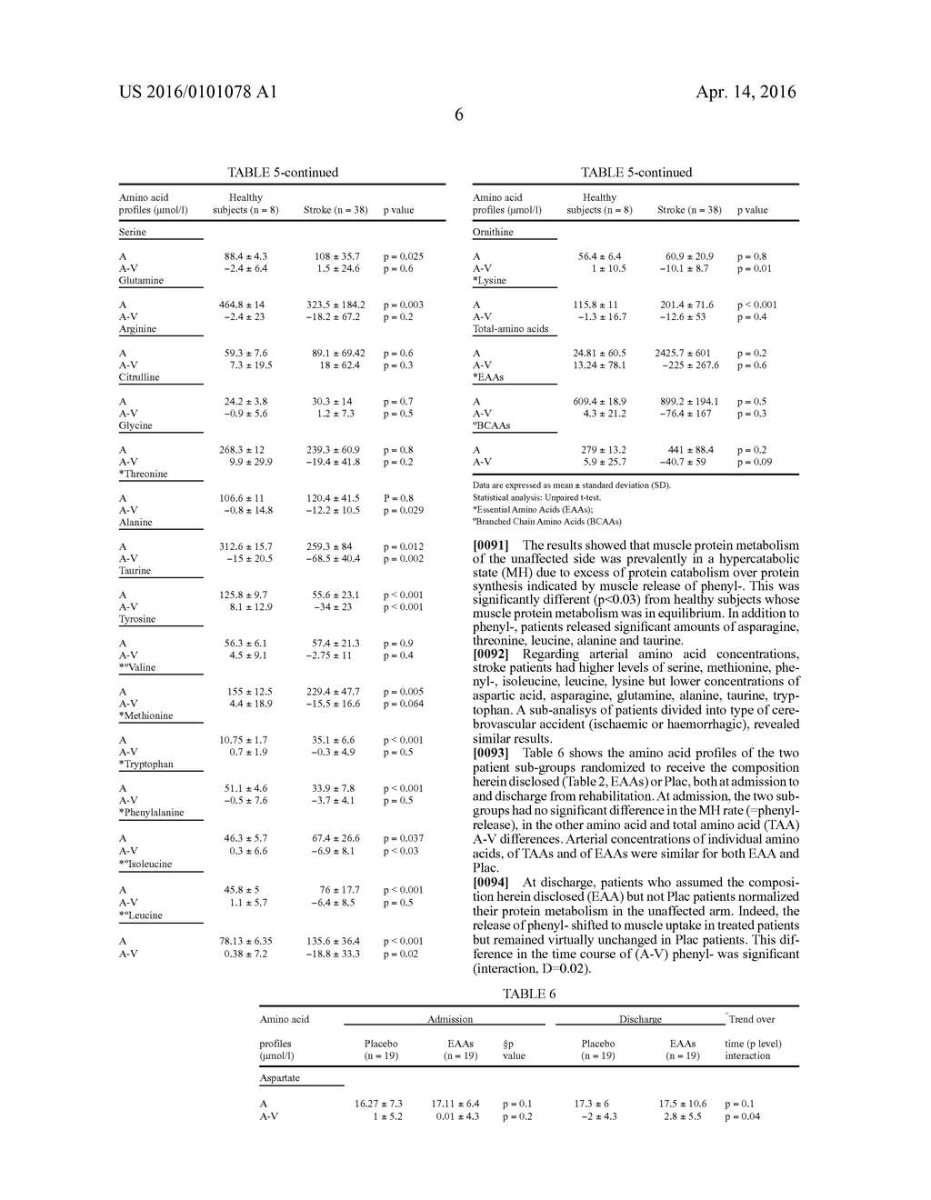 COMPOSITIONS COMPRISING AMINO ACIDS FOR USE IN THE TREATMENT OF STROKE IN     PATIENTS WITH DYSPHAGIA - diagram, schematic, and image 10