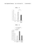 PHARMACEUTICAL COMBINATION COMPRISING METFORMIN AND DIHYDROQUERCETIN AND     ITS USE FOR THE TREATMENT OF CANCER diagram and image
