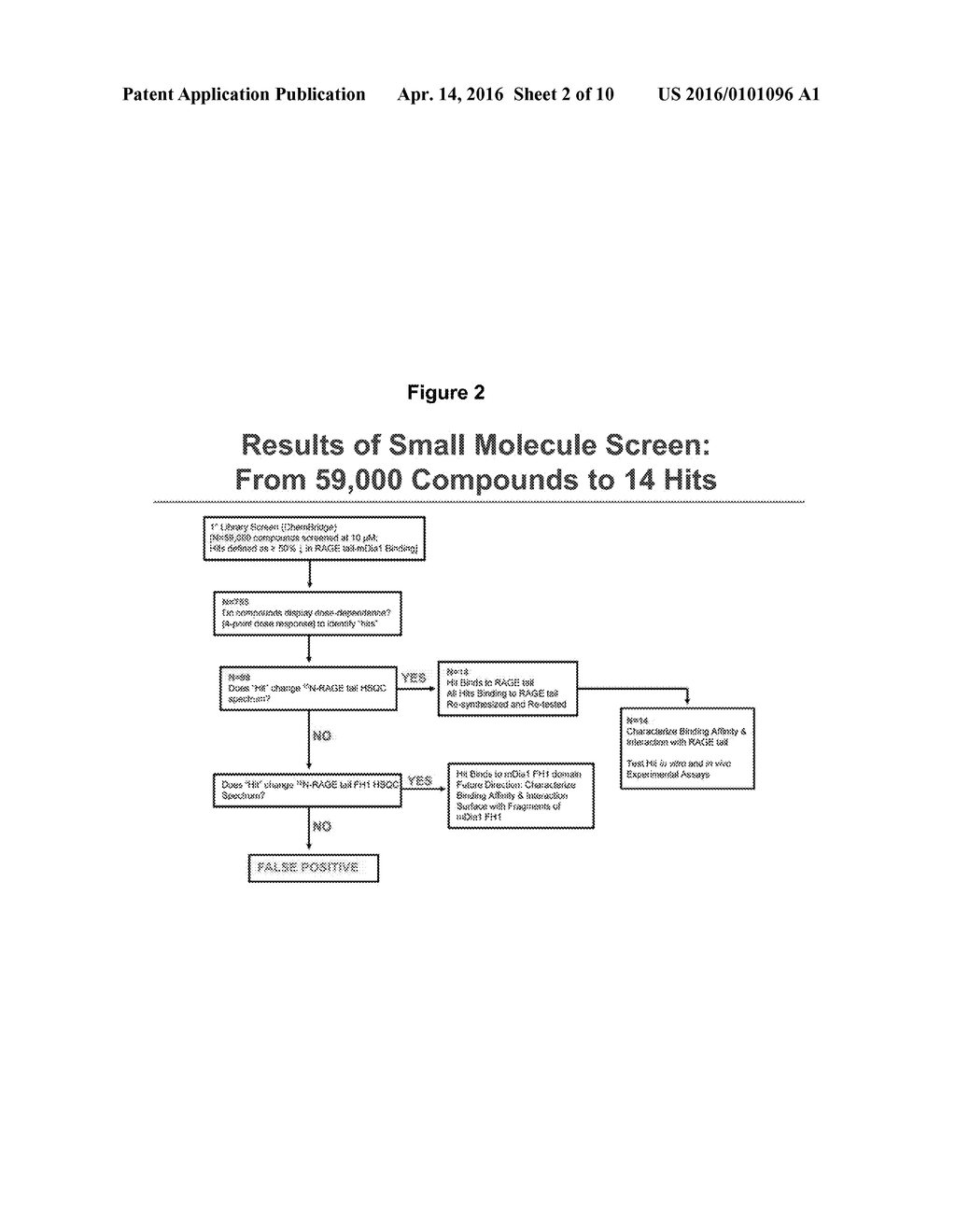 AMINO, AMIDO AND HETEROCYCLIC COMPOUNDS AS MODULATORS OF RAGE ACTIVITY AND     USES THEREOF - diagram, schematic, and image 03