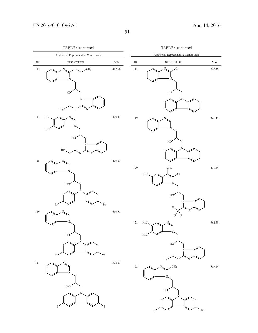 AMINO, AMIDO AND HETEROCYCLIC COMPOUNDS AS MODULATORS OF RAGE ACTIVITY AND     USES THEREOF - diagram, schematic, and image 62