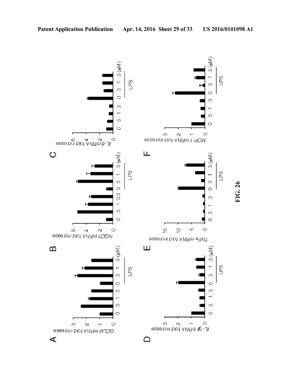 SMALL MOLECULE ACTIVATORS OF NRF2 PATHWAY - diagram, schematic, and image 30