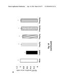 ESTROGENIC COMPONENTS FOR USE IN THE TREATMENT OF NEUROLOGICAL DISORDERS diagram and image