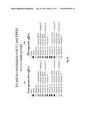 ESTROGENIC COMPONENTS FOR USE IN THE TREATMENT OF NEUROLOGICAL DISORDERS diagram and image