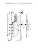 ESTROGENIC COMPONENTS FOR USE IN THE TREATMENT OF NEUROLOGICAL DISORDERS diagram and image