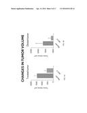 TREATMENT OF CANCER USING TLR9 AGONIST WITH CHECKPOINT INHIBITORS diagram and image