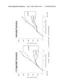 TREATMENT OF CANCER USING TLR9 AGONIST WITH CHECKPOINT INHIBITORS diagram and image