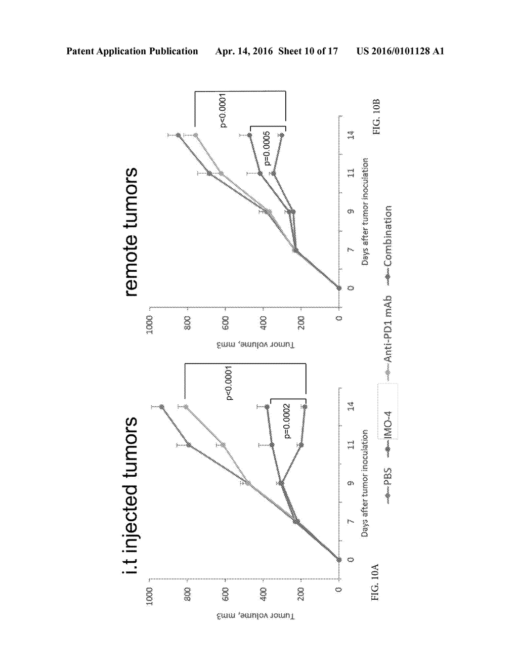 TREATMENT OF CANCER USING TLR9 AGONIST WITH CHECKPOINT INHIBITORS - diagram, schematic, and image 11