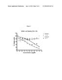 PEPTIDOMIMETIC MACROCYCLES AND FORMULATIONS THEREOF diagram and image