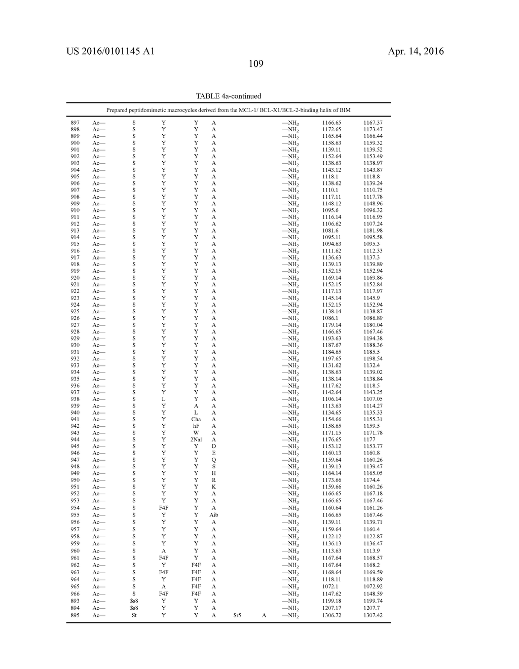 PEPTIDOMIMETIC MACROCYCLES AND FORMULATIONS THEREOF - diagram, schematic, and image 114