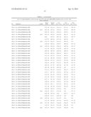 PEPTIDOMIMETIC MACROCYCLES AND FORMULATIONS THEREOF diagram and image