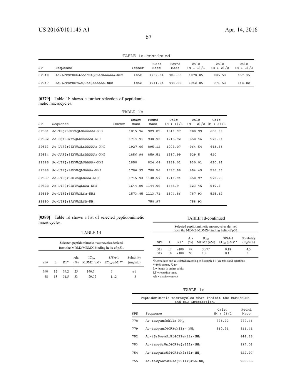 PEPTIDOMIMETIC MACROCYCLES AND FORMULATIONS THEREOF - diagram, schematic, and image 72