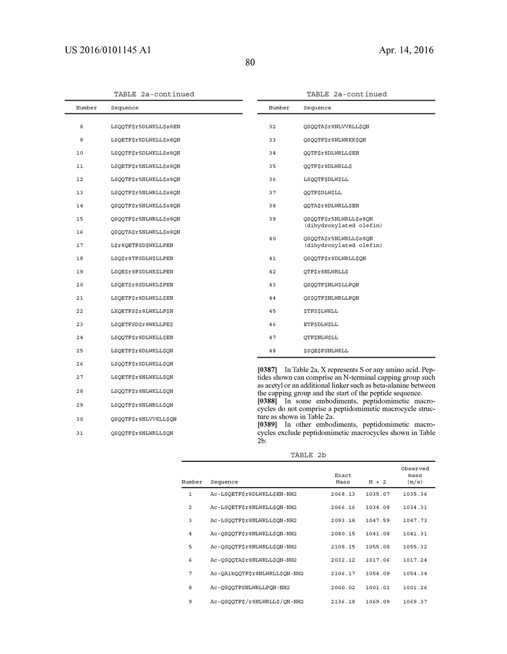 PEPTIDOMIMETIC MACROCYCLES AND FORMULATIONS THEREOF - diagram, schematic, and image 85