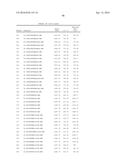 PEPTIDOMIMETIC MACROCYCLES AND FORMULATIONS THEREOF diagram and image