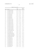 PEPTIDOMIMETIC MACROCYCLES AND FORMULATIONS THEREOF diagram and image