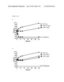 TREATMENT AND PREVENTION OF BACTERIAL SKIN INFECTIONS USING ORITAVANCIN diagram and image