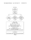 METHOD FOR REDUCING FLU-LIKE SYMPTOMS ASSOCIATED WITH INTRAMUSCULAR     ADMINISTRATION OF INTERFERON USING A FAST TITRATION ESCALATING DOSING     REGIMEN diagram and image