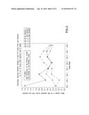 METHOD FOR REDUCING FLU-LIKE SYMPTOMS ASSOCIATED WITH INTRAMUSCULAR     ADMINISTRATION OF INTERFERON USING A FAST TITRATION ESCALATING DOSING     REGIMEN diagram and image