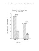 METHOD FOR REDUCING FLU-LIKE SYMPTOMS ASSOCIATED WITH INTRAMUSCULAR     ADMINISTRATION OF INTERFERON USING A FAST TITRATION ESCALATING DOSING     REGIMEN diagram and image