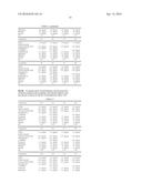 Stabilised Compositions of Factor VII Polypeptides diagram and image