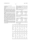 Stabilised Compositions of Factor VII Polypeptides diagram and image