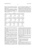 Stabilised Compositions of Factor VII Polypeptides diagram and image