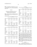 Stabilised Compositions of Factor VII Polypeptides diagram and image