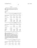 Stabilised Compositions of Factor VII Polypeptides diagram and image