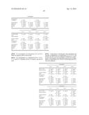 Stabilised Compositions of Factor VII Polypeptides diagram and image