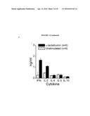 Breast Cancer Vaccine diagram and image