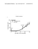 Breast Cancer Vaccine diagram and image