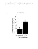 Breast Cancer Vaccine diagram and image