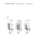 LENTIVIRAL VECTORS WITH TROPISM TO MOTOR NEURONS COMPRISING AN ANTIBODY     THAT BINDS TO A PRE-SYNAPTIC TERMINAL RECEPTOR ON THE NEUROMUSCULAR     JUNCTION AND A FUSOGENIC PROTEIN diagram and image