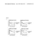 LENTIVIRAL VECTORS WITH TROPISM TO MOTOR NEURONS COMPRISING AN ANTIBODY     THAT BINDS TO A PRE-SYNAPTIC TERMINAL RECEPTOR ON THE NEUROMUSCULAR     JUNCTION AND A FUSOGENIC PROTEIN diagram and image