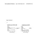 LENTIVIRAL VECTORS WITH TROPISM TO MOTOR NEURONS COMPRISING AN ANTIBODY     THAT BINDS TO A PRE-SYNAPTIC TERMINAL RECEPTOR ON THE NEUROMUSCULAR     JUNCTION AND A FUSOGENIC PROTEIN diagram and image