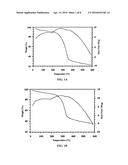 DRUG ENTRAPMENT EFFICIENCY AND SUSTAINED DRUG RELEASE OF CHLORAMPHENICOL     LOADED POLYMERIC-IRON NANOPARTICLES diagram and image