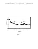 DRUG ENTRAPMENT EFFICIENCY AND SUSTAINED DRUG RELEASE OF CHLORAMPHENICOL     LOADED POLYMERIC-IRON NANOPARTICLES diagram and image