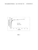 DRUG ENTRAPMENT EFFICIENCY AND SUSTAINED DRUG RELEASE OF CHLORAMPHENICOL     LOADED POLYMERIC-IRON NANOPARTICLES diagram and image