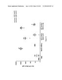 NONLINEAR SACCHARIDE CONJUGATES diagram and image