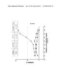 NONLINEAR SACCHARIDE CONJUGATES diagram and image